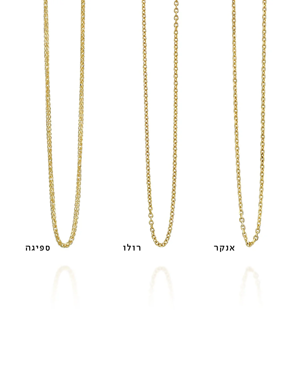 שרשרת ספיגה