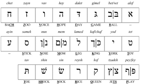 צמיד זהב אותיות בעברית