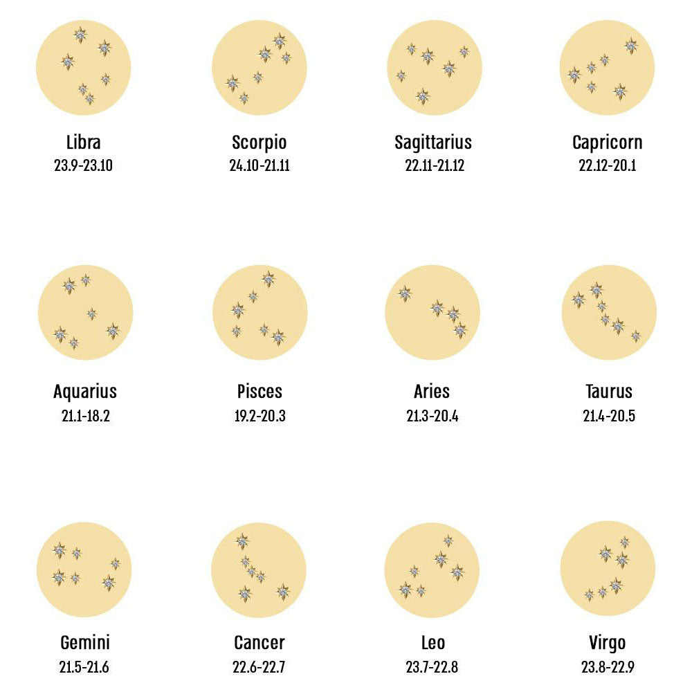 שרשרת קיארה עם שיבוץ מפת כוכבים ומזלות