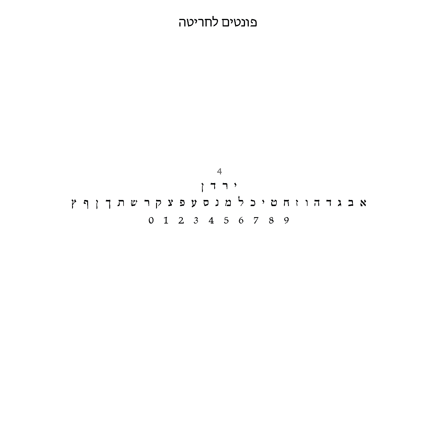 תוספת חריטה